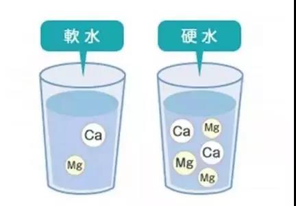 如何區(qū)分軟水硬水？