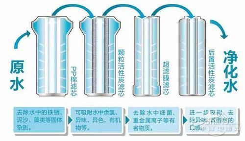 要不要拒絕污染水，裝不裝凈水器，健康飲水由你自己做主！