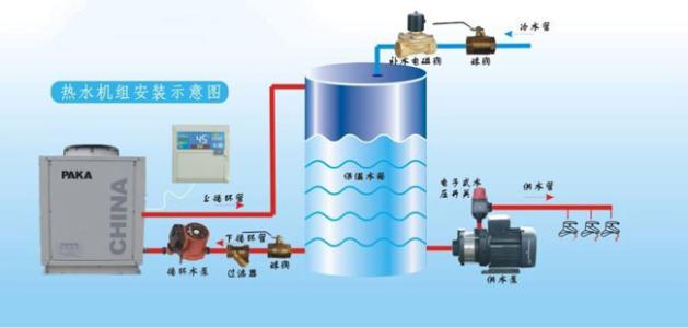 空氣能的四大核心構(gòu)件是什么？