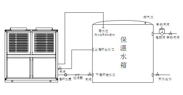 空氣能熱泵機(jī)組日常維護(hù)注意事項有哪些？