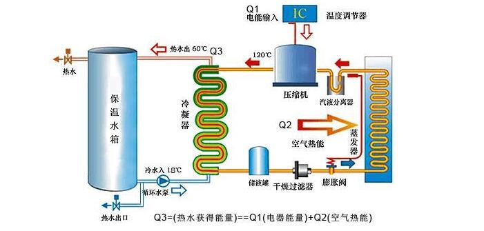 空氣能機組需定期檢查什么？