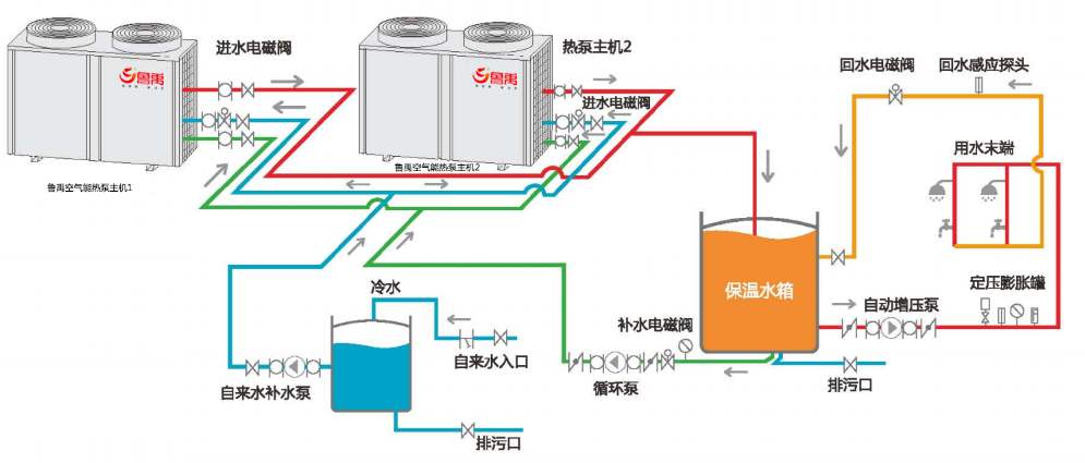 空氣能熱泵冬季不制熱怎么辦？